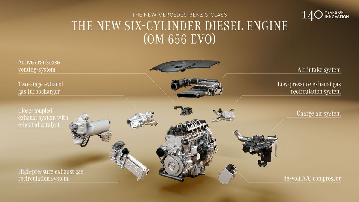 Mercedes S-Class 2026. Двигатель. Седан Лонг, 7 поколение, рестайлинг