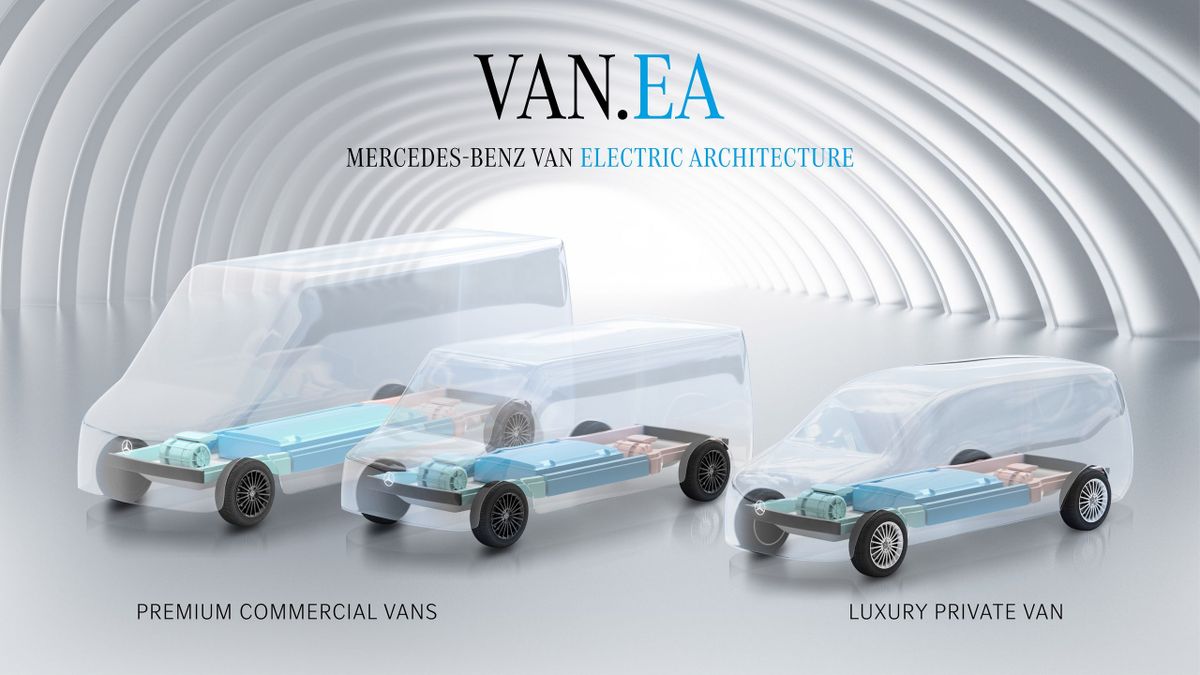 Electric modular platform Van.EA