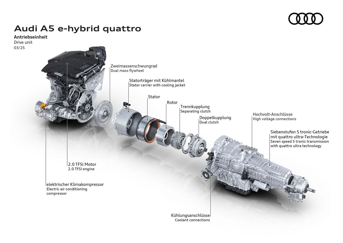 Audi A5 2024. Двигатель. Седан, 3 поколение