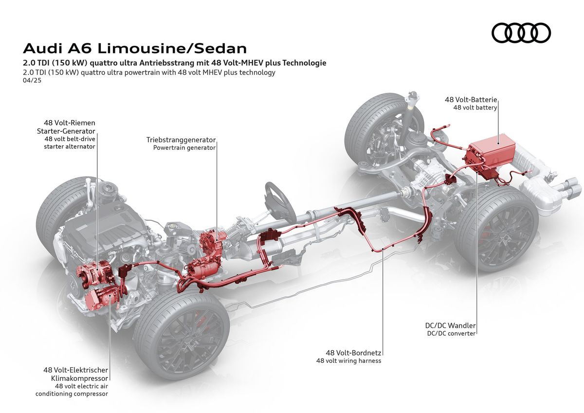 Audi A6 2025. Устройство автомобиля. Седан, 6 поколение