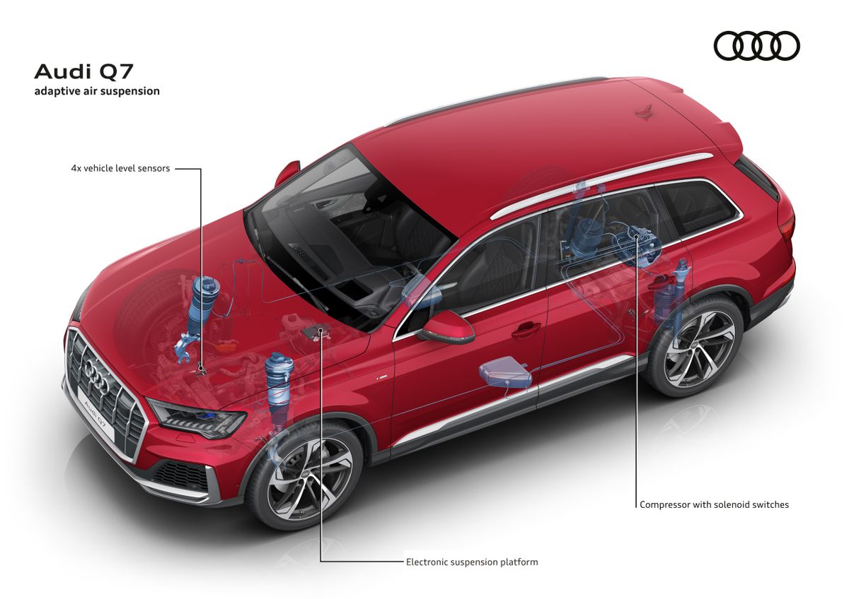 Audi Q7 2019. Car layout. SUV 5-doors, 2 generation, restyling
