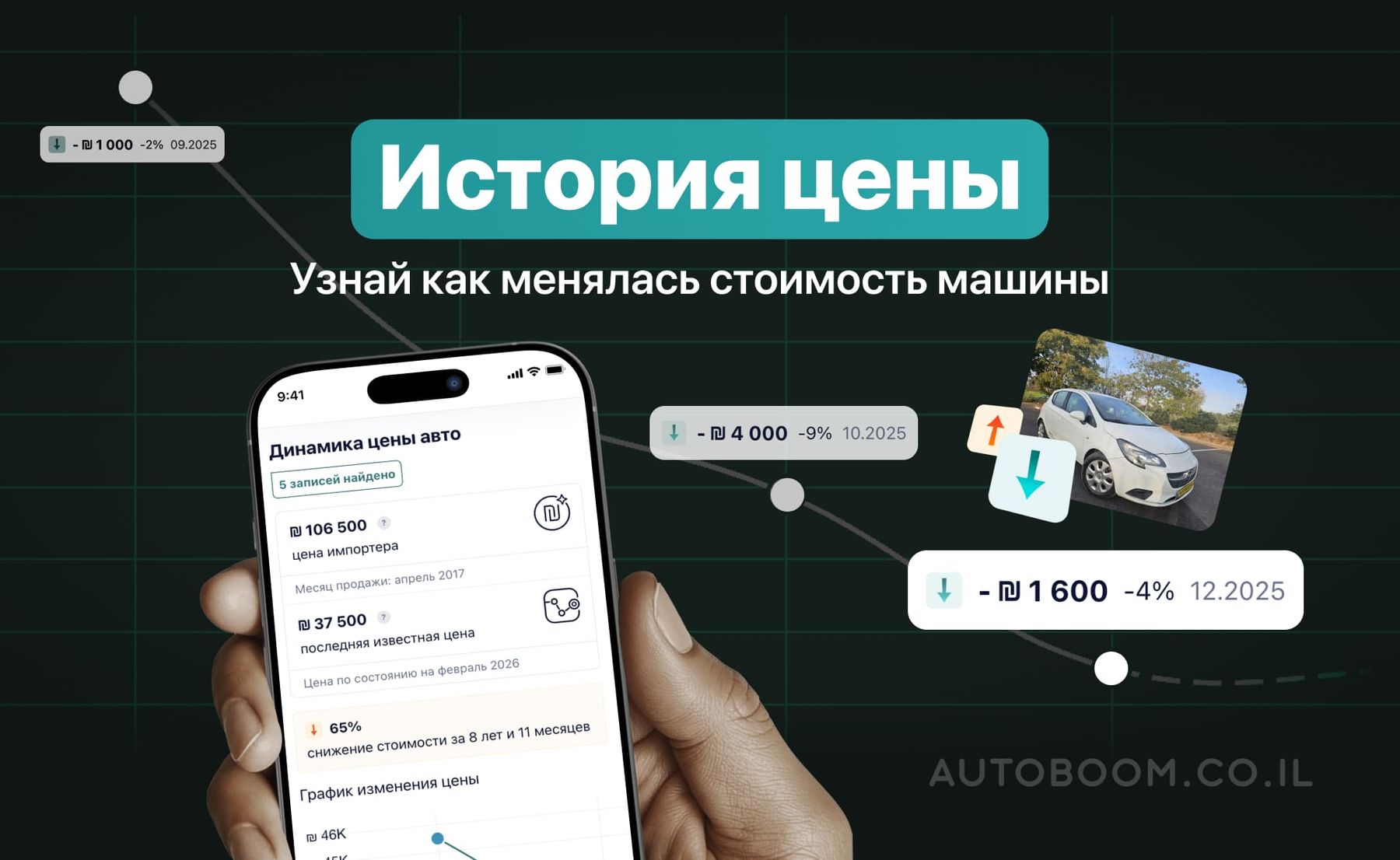 история цены автомобиля