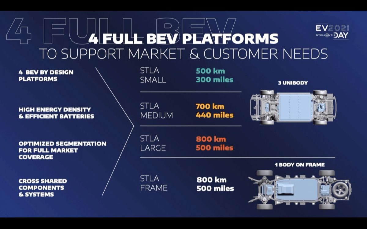 4 платформы BEV-Stellantis