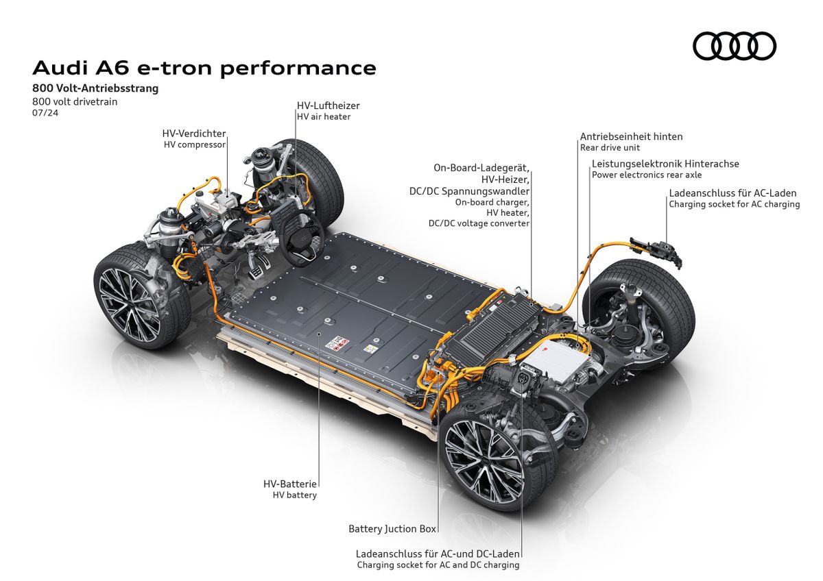 אאודי A6 e-tron ‏2024. הרכב מכונית. סטיישן 5 דלתות, 1 דור
