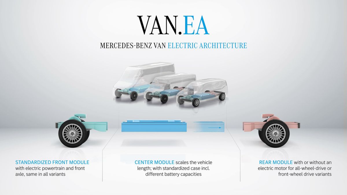 Electric modular platform Van.EA