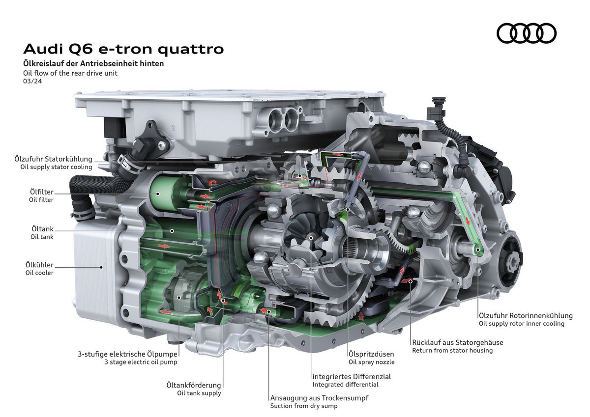 Ауди Q6 e-tron 2024. Двигатель. Внедорожник 5 дв., 1 поколение