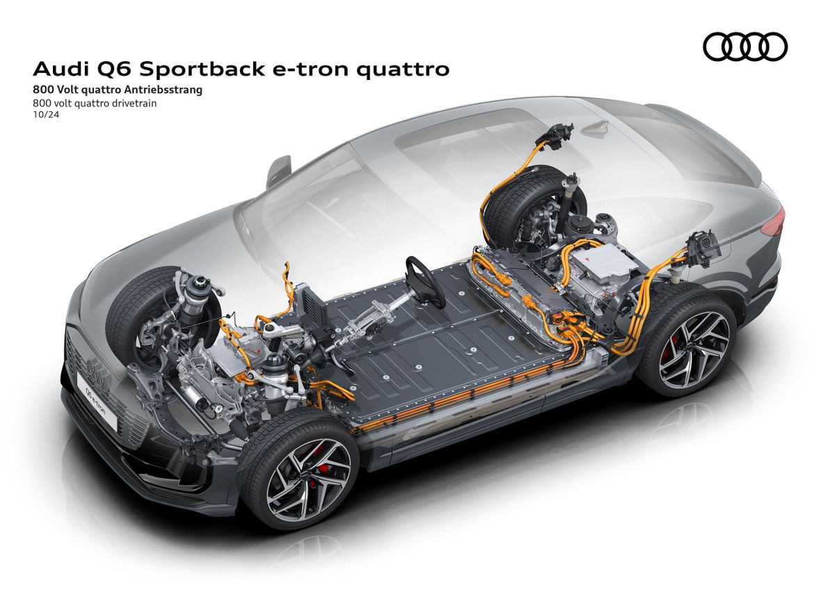 Audi Q6 Sportback e-tron 2024. Устройство автомобиля. Кроссовер Купе, 1 поколение