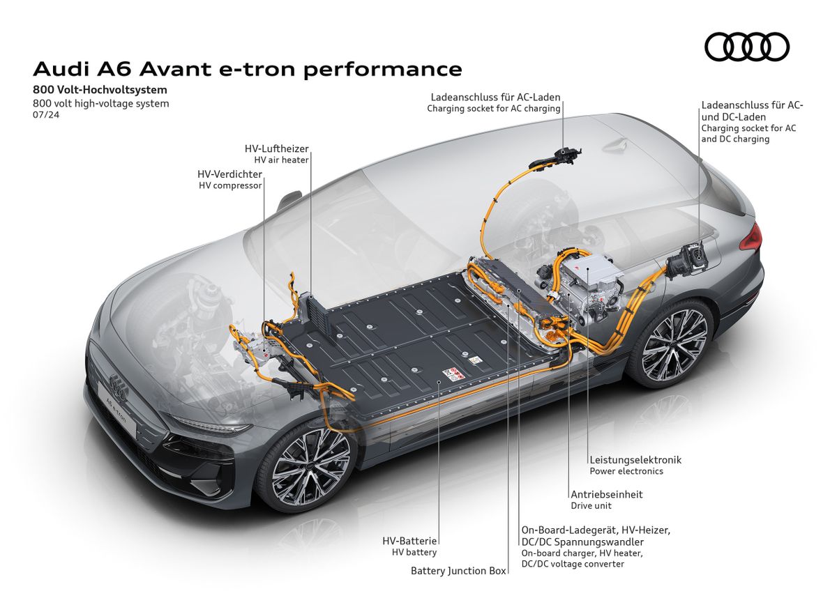 Audi A6 e-tron 2024. Устройство автомобиля. Универсал 5 дв., 1 поколение