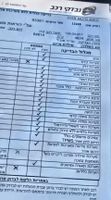 קיה ספורטאז' יד 2 רכב, 2017, פרטי