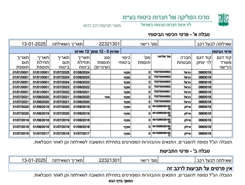 סוזוקי סלריו יד 2 רכב, 2017, פרטי