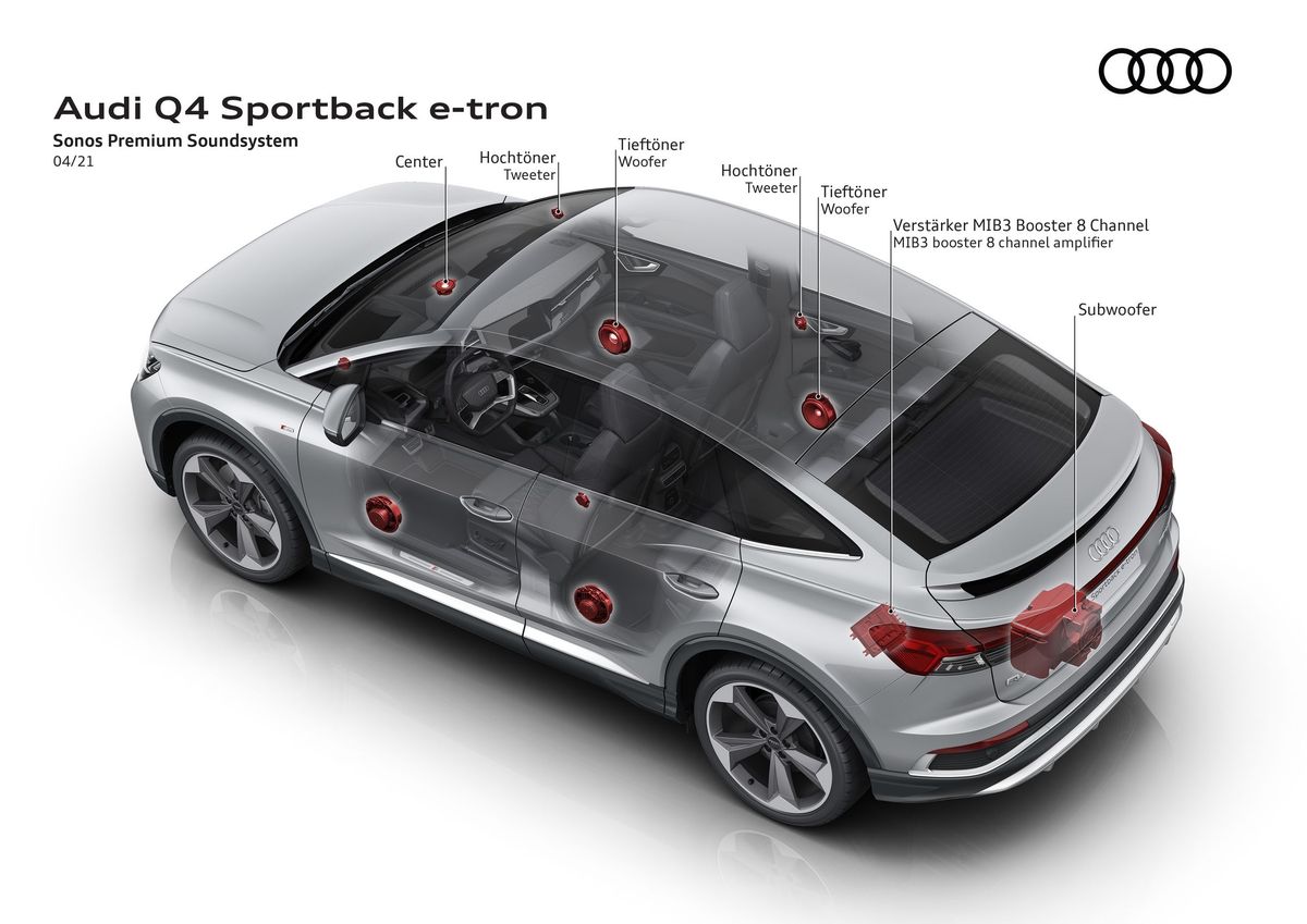אאודי Q3 ספורטבק e-tron ‏2023. מערכות עזר לנהג. SUV קופה, 1 דור, שדרוג 1