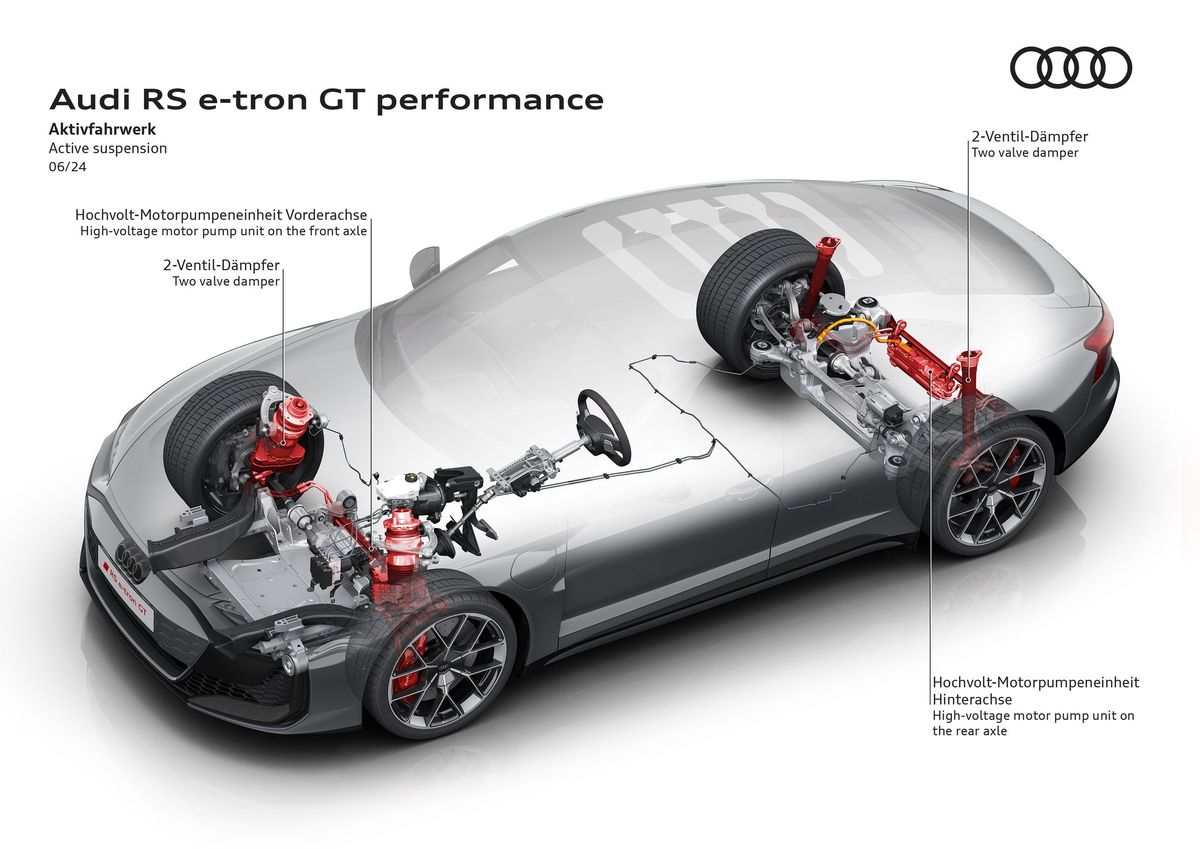 Audi e-tron GT 2024. Устройство автомобиля. Седан, 1 поколение, рестайлинг 1