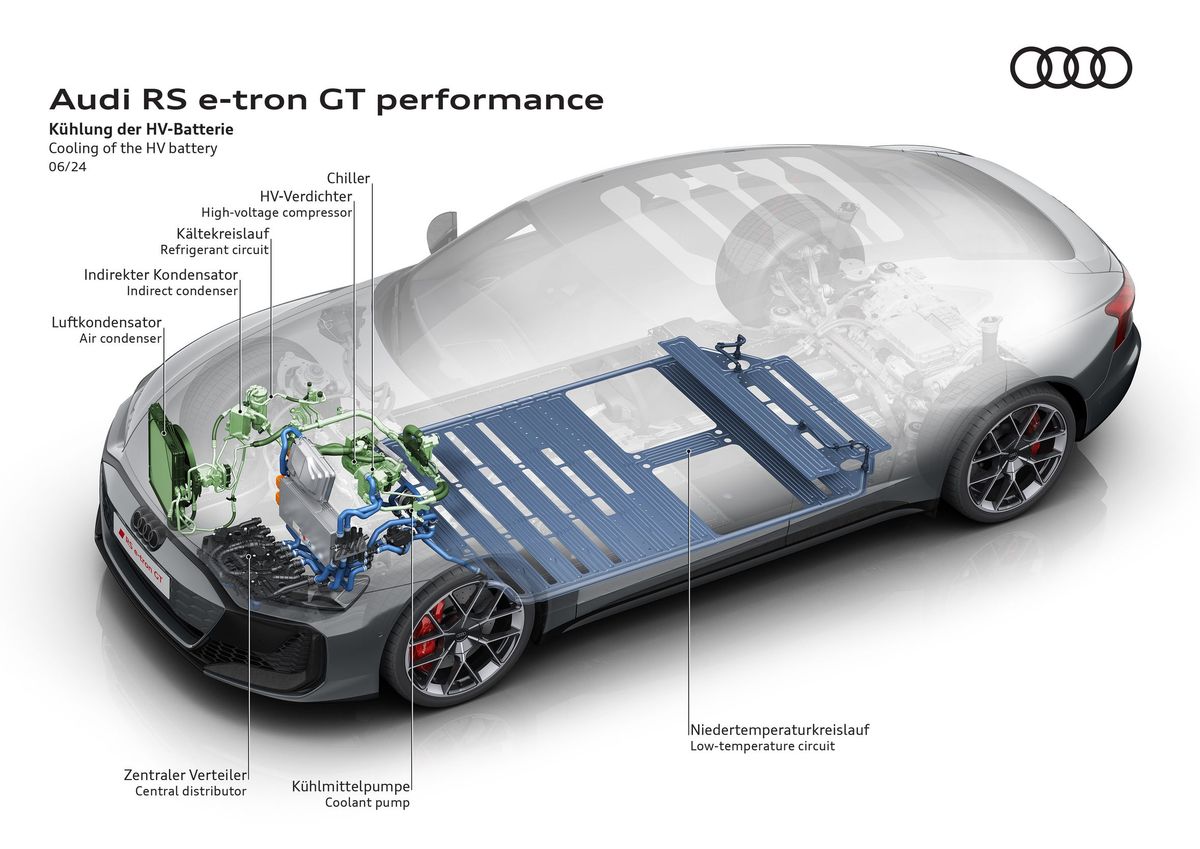 Audi e-tron GT 2024. Устройство автомобиля. Седан, 1 поколение, рестайлинг 1