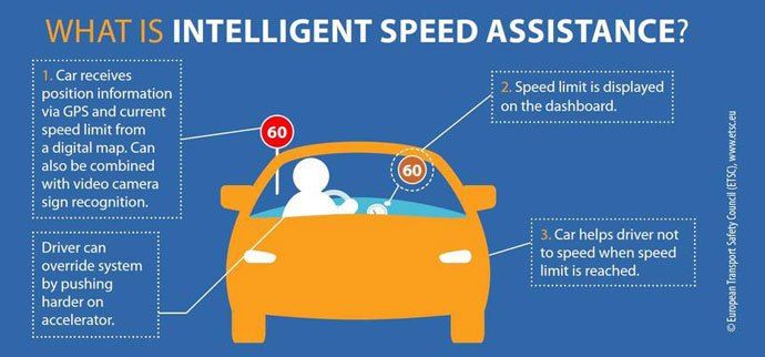 Intelligent Speed Assistant