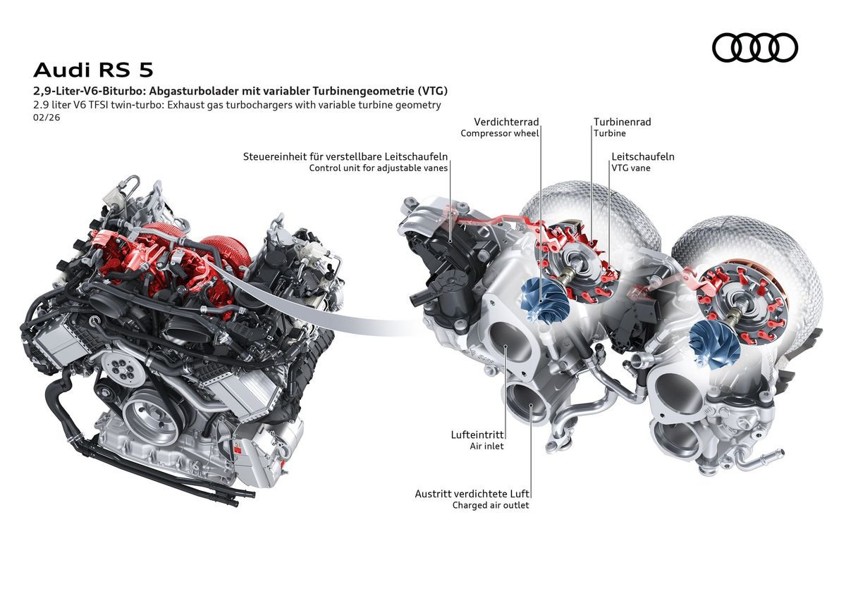 Audi RS5 2026. Двигатель. Седан, 3 поколение
