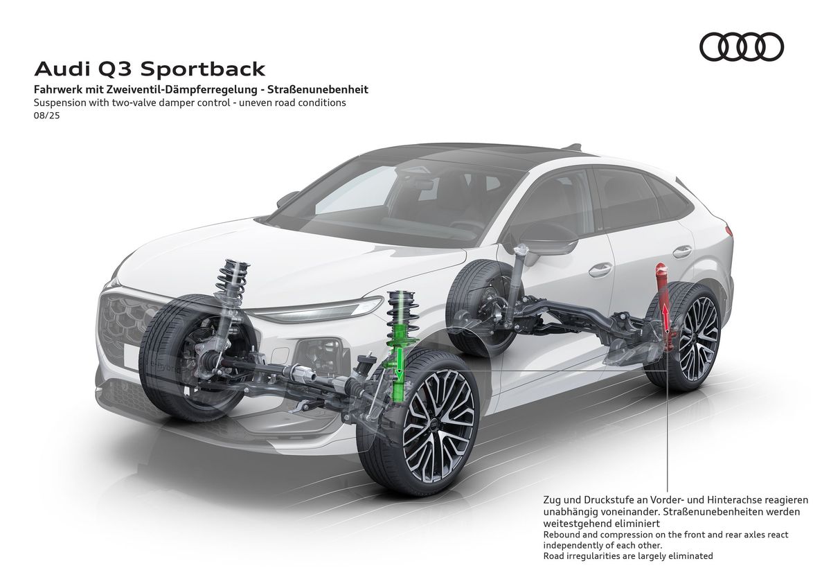 Audi Q3 Sportback 2025. Устройство автомобиля. Кроссовер Купе, 2 поколение