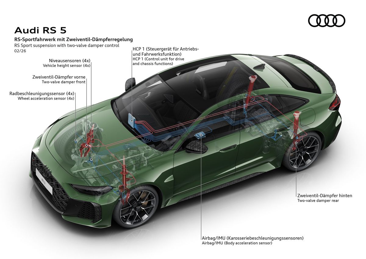 Audi RS5 2026. Устройство автомобиля. Седан, 3 поколение