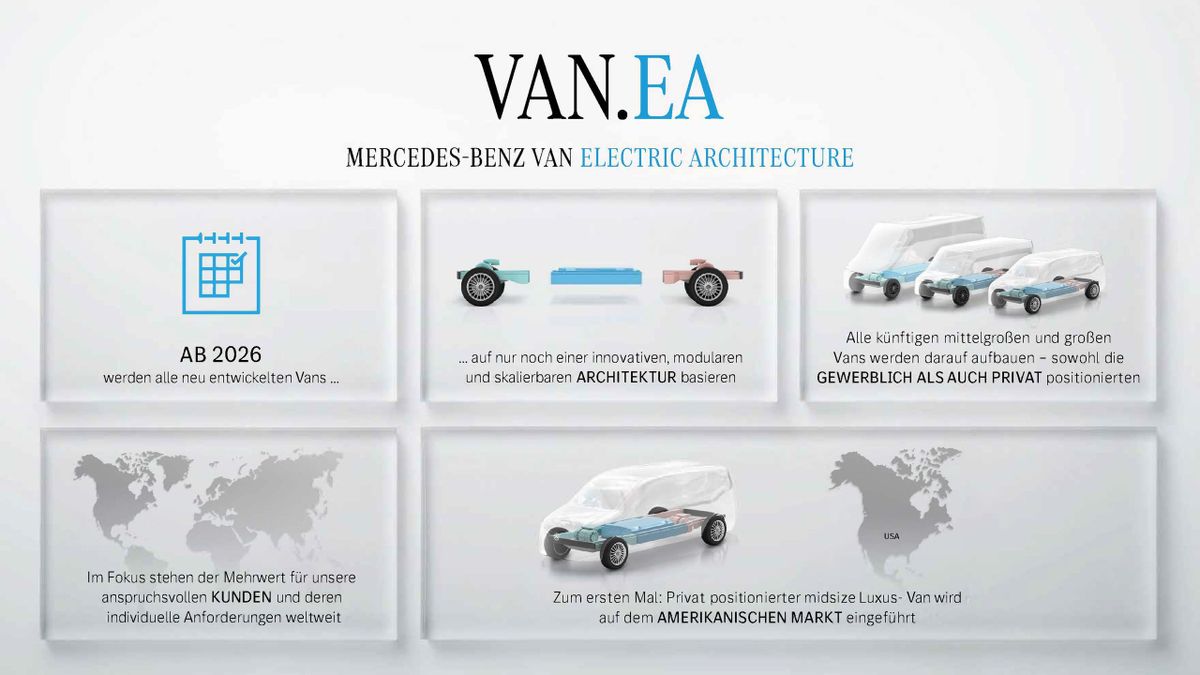 Электрическая модульная платформа Van.EA
