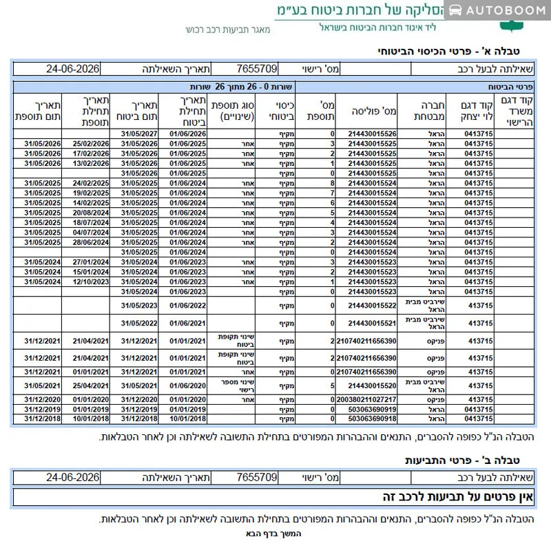 טויוטה C-HR יד 2 רכב, 2017, פרטי