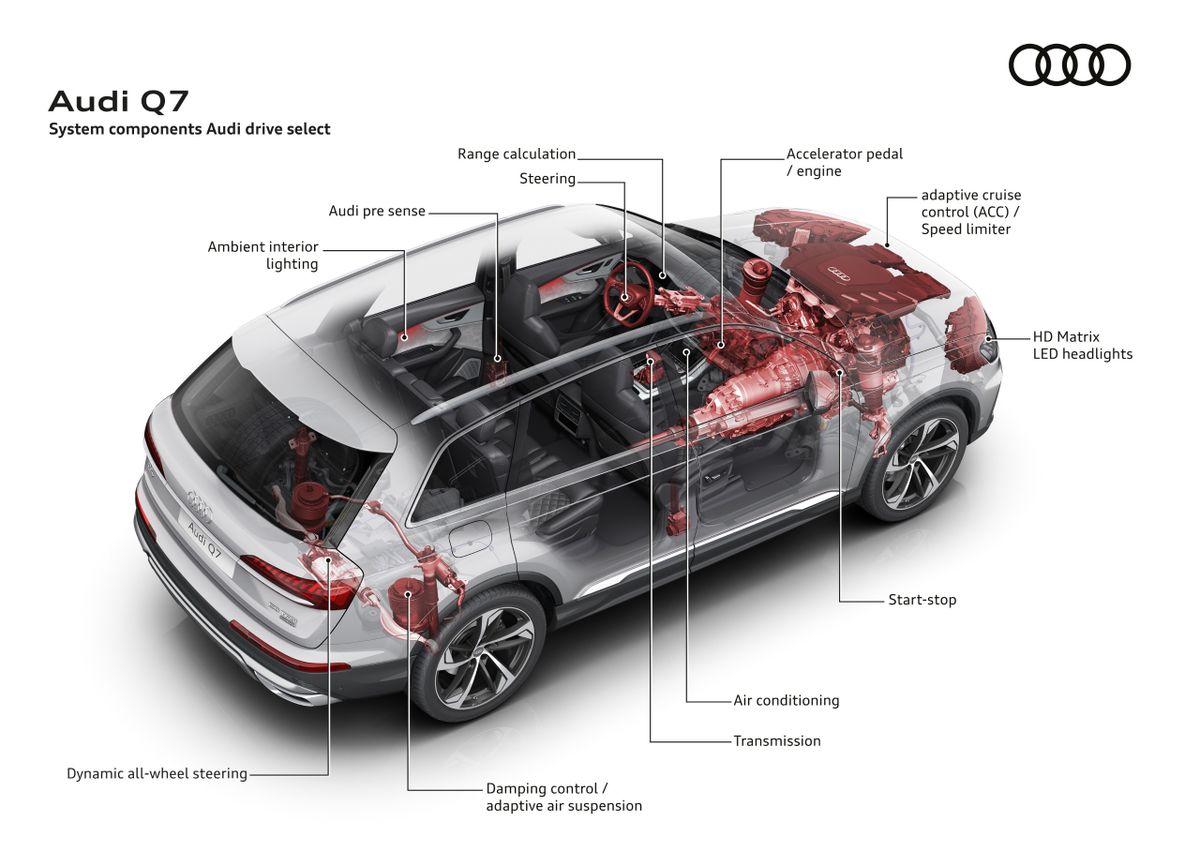 Audi Q7 2019. Car layout. SUV 5-doors, 2 generation, restyling