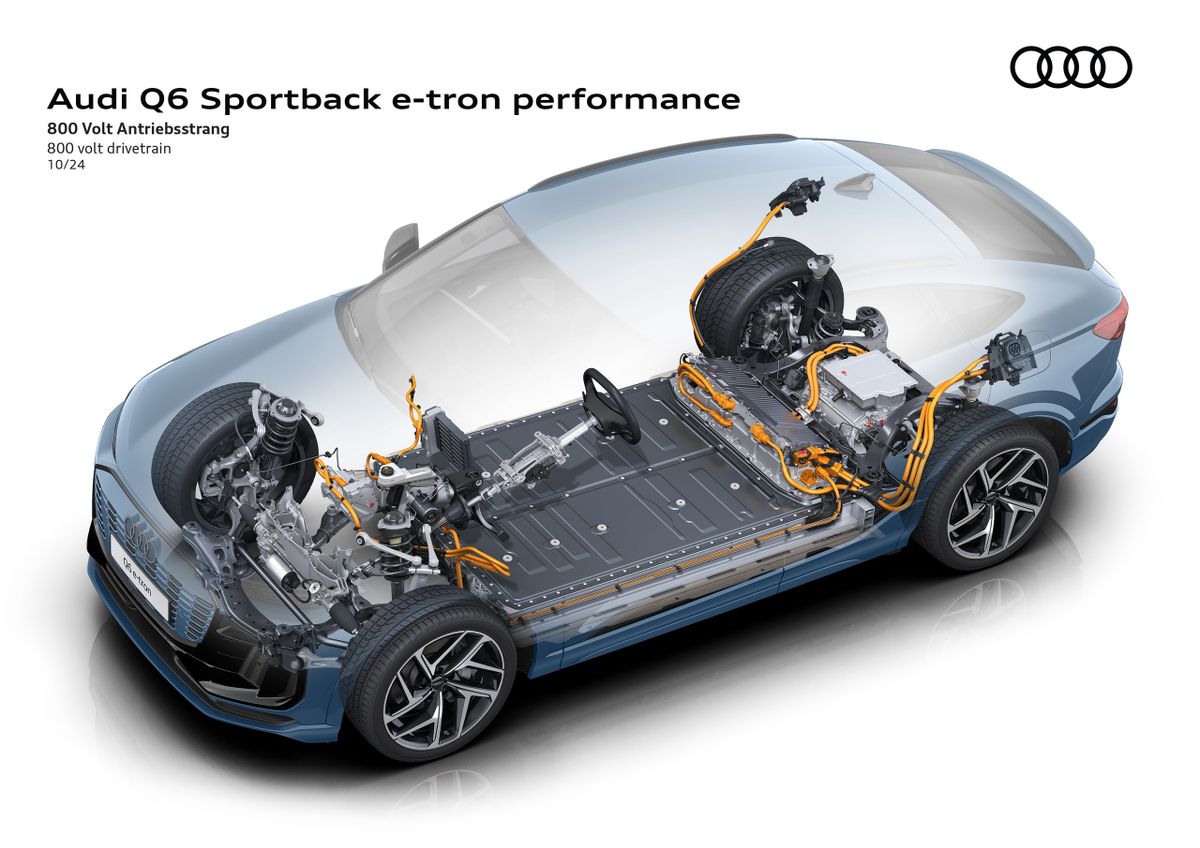 Audi Q6 Sportback e-tron 2024. Устройство автомобиля. Кроссовер Купе, 1 поколение
