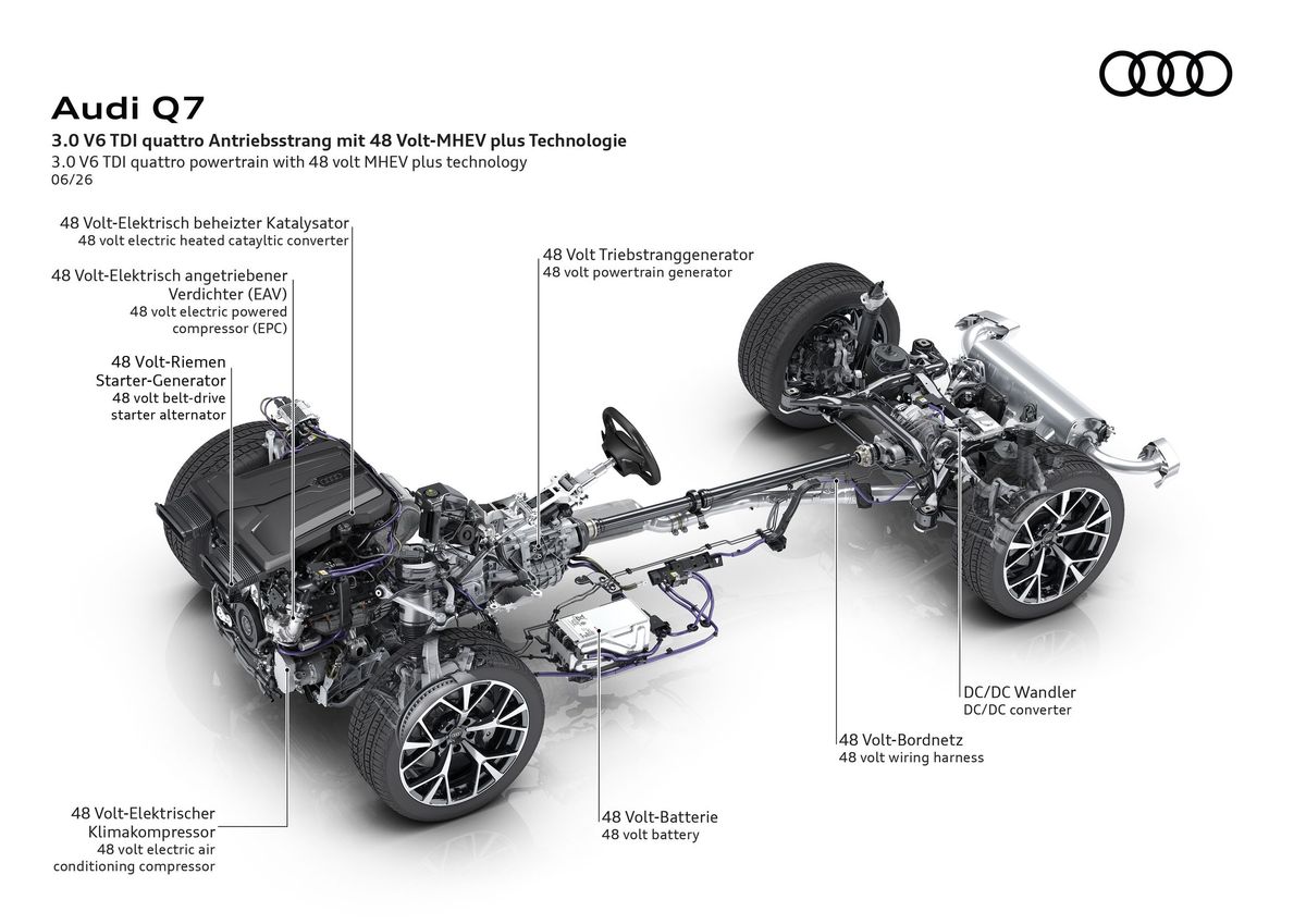 Audi Q7. Устройство автомобиля.