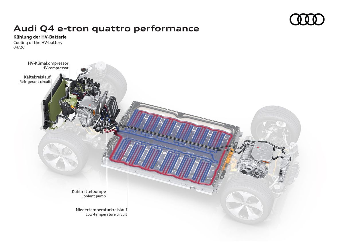 אאודי Q4 e-tron. מנגנון הרכב.
