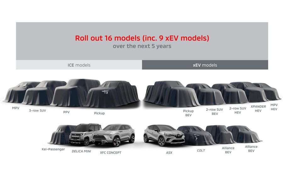 Roll Out 16 models Mitsubishi over the next 5 years