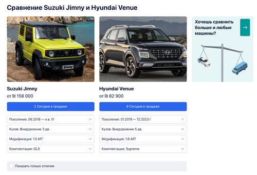 Сравнение Suzuki Jimny и Hyundai Venue