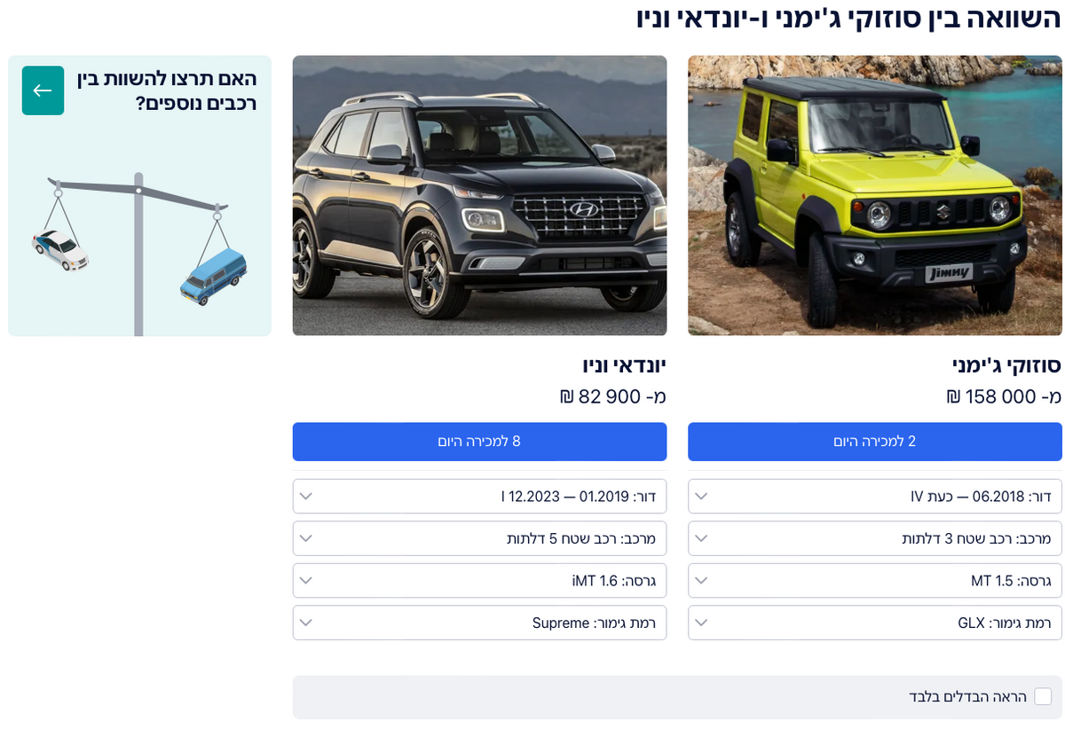 השוואה בין סוזוקי ג'ימני ו-יונדאי וניו