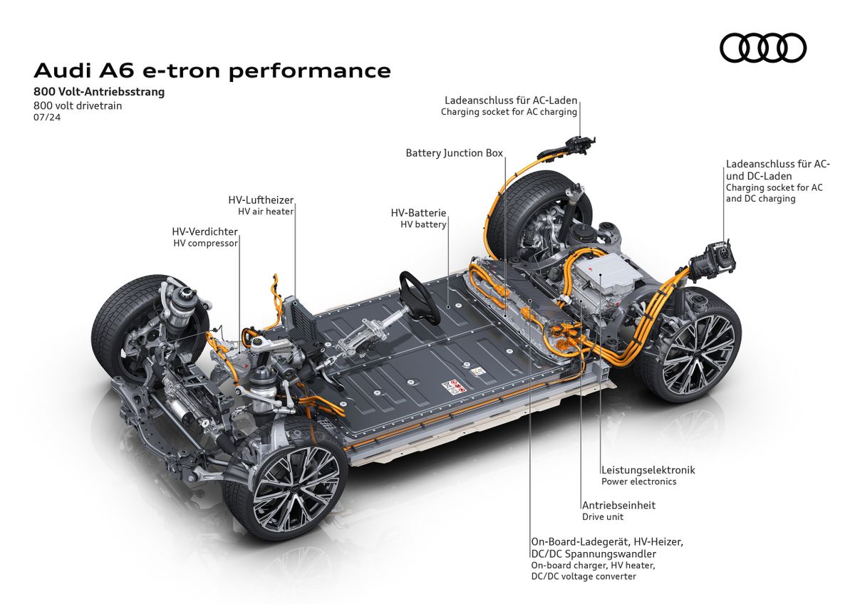 אאודי A6 e-tron ‏2024. הרכב מכונית. סטיישן 5 דלתות, 1 דור