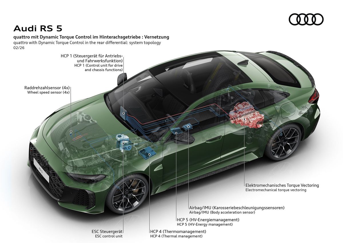 Audi RS5 2026. Устройство автомобиля. Седан, 3 поколение